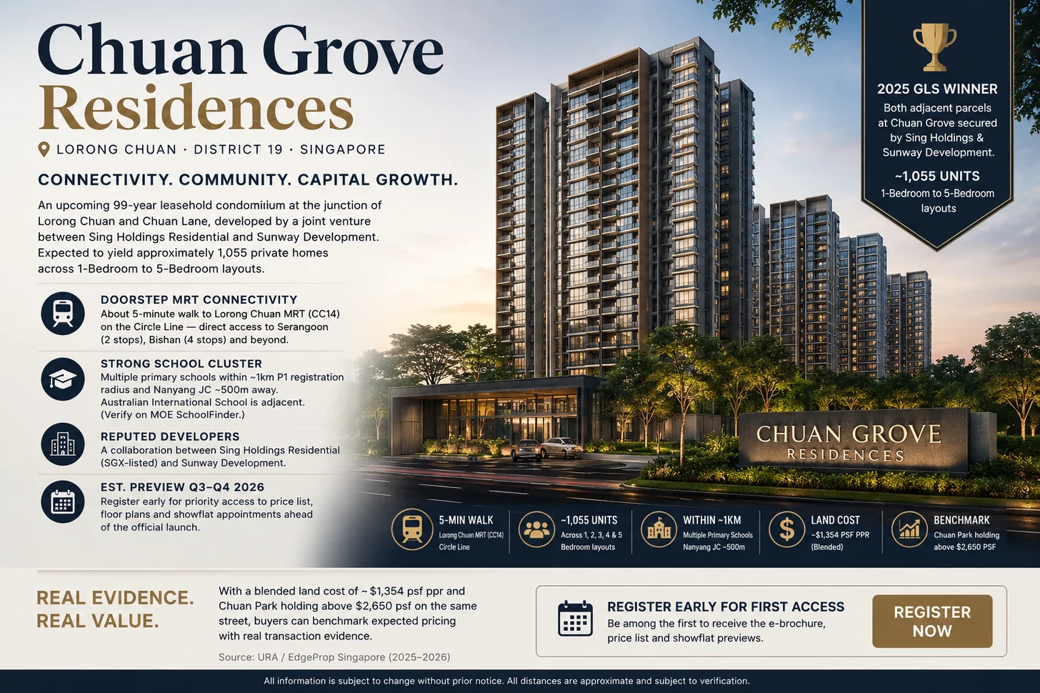 Chuan Grove Residences — new launch condominium at Lorong Chuan, District 19, by Sing Holdings and Sunway Development; connectivity, schools and pricing summary
