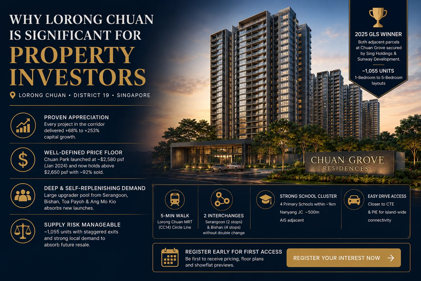 Why Lorong Chuan is significant for property investors — Chuan Grove Residences appreciation track record, price floor and upgrader demand, District 19